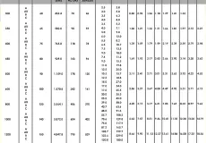 Beton PC Spun Piles ( Tiang Pancang ) 3 gambar1