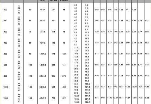 Beton PC Spun Piles ( Tiang Pancang ) 3 gambar1