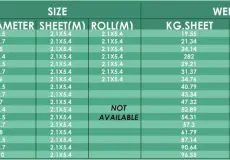 Besi Baja Wiremesh 3 spesifikasi