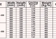 Beton Sheet Pile Beton Flat Pile 3 spesifikasi